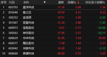 近日重组的股票__2021重组股票
