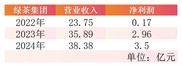 中联国创集团怎么样_格力近五年股价_