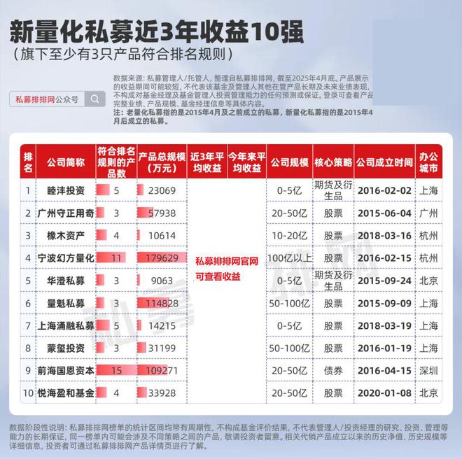 量化私募创始人__量化策略私募排名