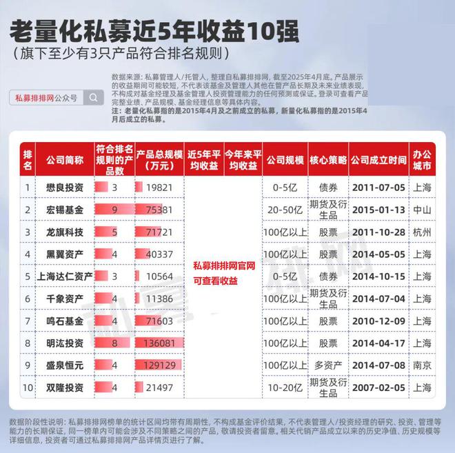 _量化私募创始人_量化策略私募排名