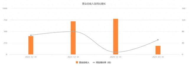 “阳光电源”被两大巨头联手围剿！