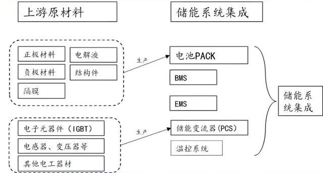 “阳光电源”被两大巨头联手围剿！_“阳光电源”被两大巨头联手围剿！_