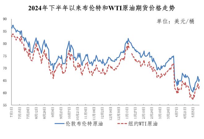 今晚下调箱油价加满油少吗_今晚降油价加满一箱少花4元_