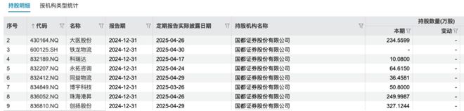 _控股董事会_券商董事