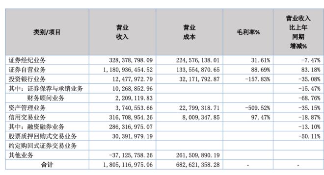 _券商董事_控股董事会