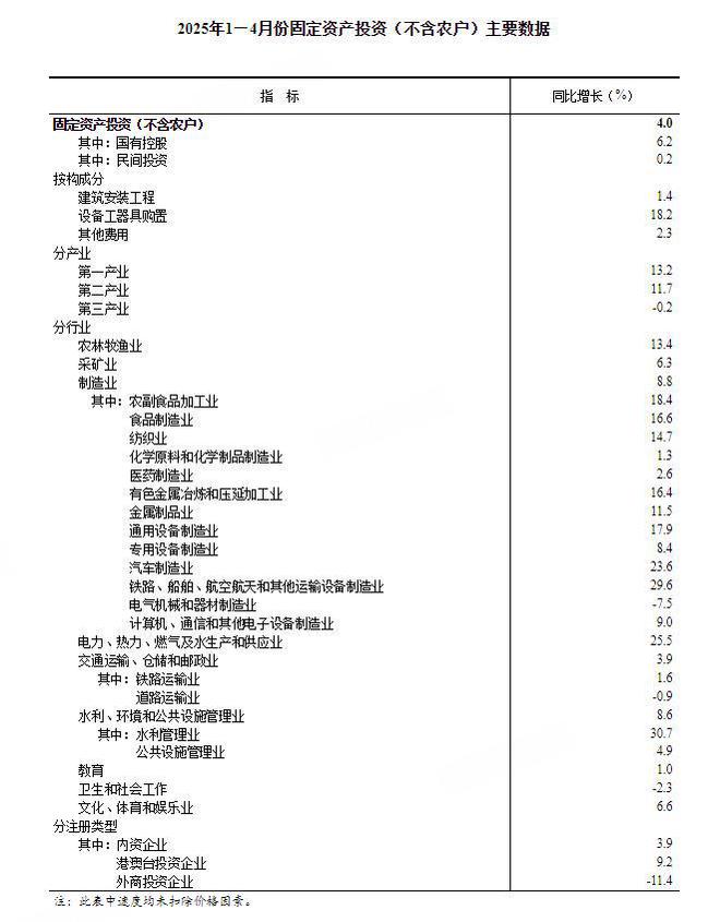 固定资产同比增速_固定资产同比增长率_