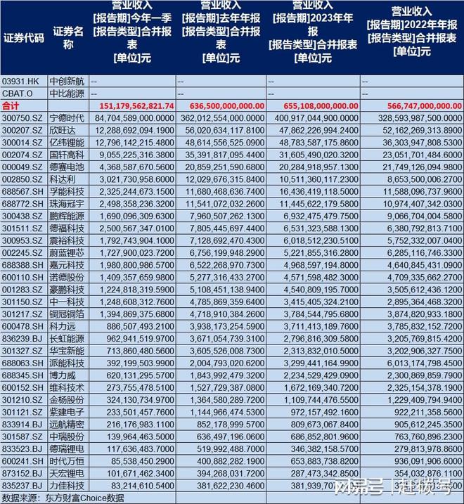 _时代宁德新能源_时代宁德是哪些公司组成