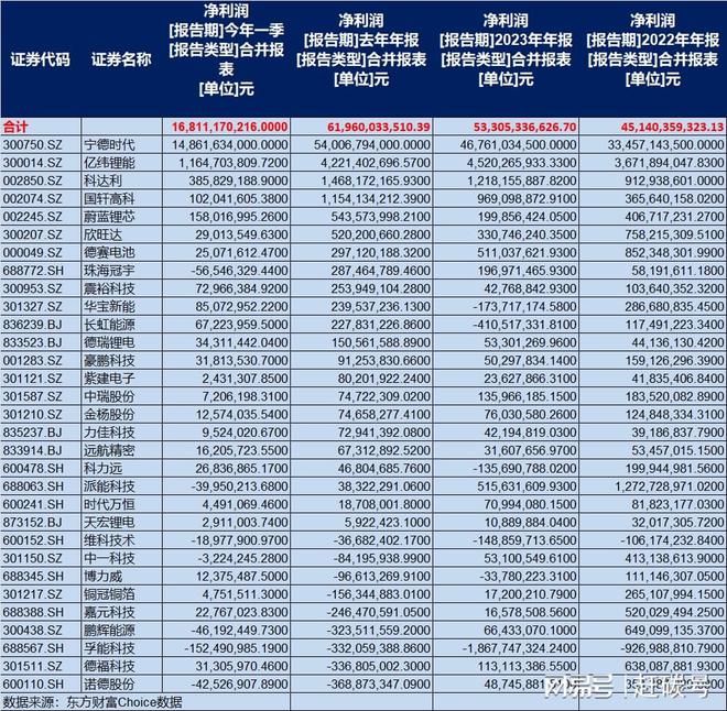 时代宁德新能源_时代宁德是哪些公司组成_