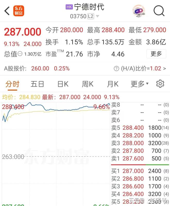 _时代宁德是哪些公司组成_时代宁德新能源