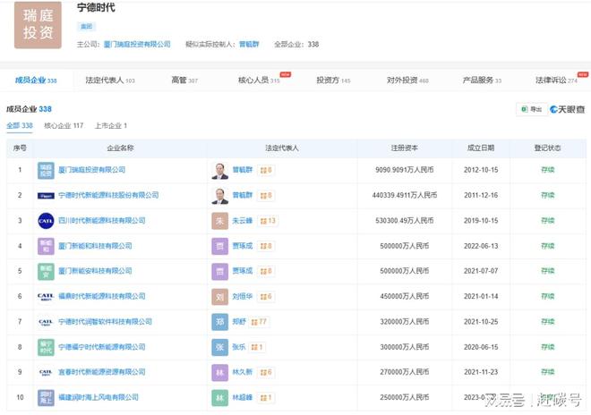 时代宁德新能源_时代宁德是哪些公司组成_