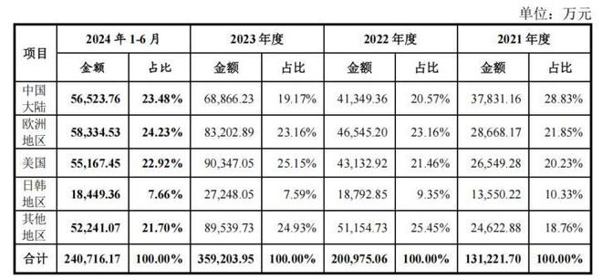 _外国人用的相机软件_国外摄影师用的相机