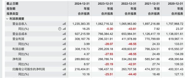 _兴业证券业务董事_兴业证券董事会