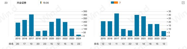 _兴业证券业务董事_兴业证券董事会