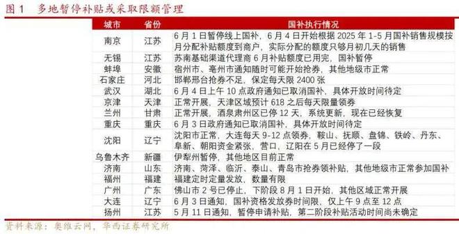_国有企业补助补贴_国补和地补是什么