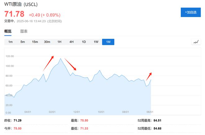 以史为鉴，中东冲突如何影响油价？