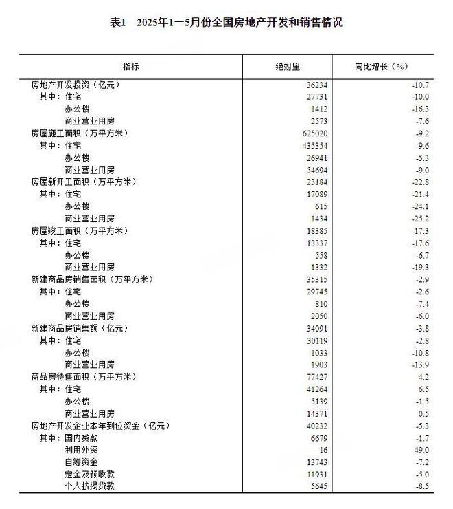房地产价格下降__房地产增速降至