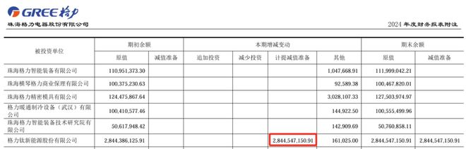 18亿股权被冻结！格力钛：原实控人盗用公章违规担保所致_18亿股权被冻结！格力钛：原实控人盗用公章违规担保所致_