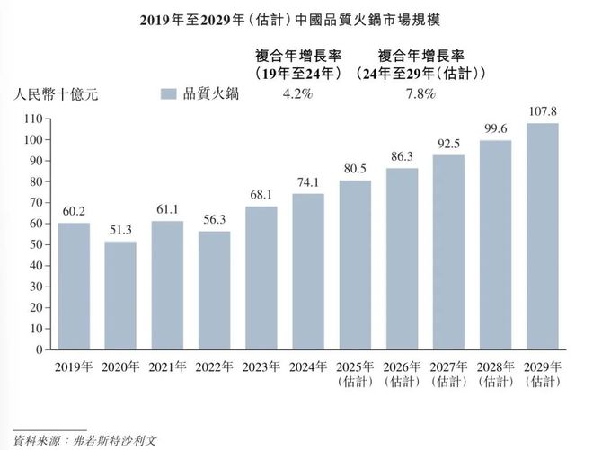 _巴奴的招股书，传递出了这3大趋势_巴奴的招股书，传递出了这3大趋势