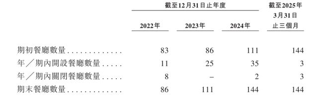 巴奴的招股书，传递出了这3大趋势__巴奴的招股书，传递出了这3大趋势