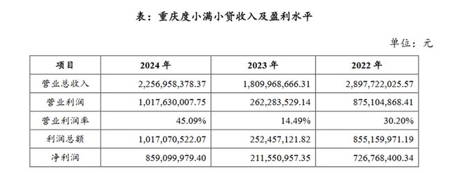 _度小满疯狂营销背后：突破2万亿放贷、毛利率45%_度小满疯狂营销背后：突破2万亿放贷、毛利率45%
