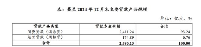 度小满疯狂营销背后：突破2万亿放贷、毛利率45%_度小满疯狂营销背后：突破2万亿放贷、毛利率45%_