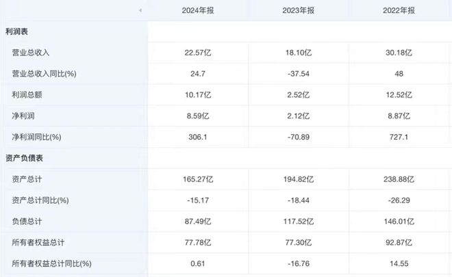 _度小满疯狂营销背后：突破2万亿放贷、毛利率45%_度小满疯狂营销背后：突破2万亿放贷、毛利率45%