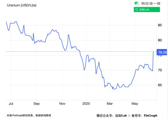 瑞银中国机遇_瑞银最近买了哪只股票_