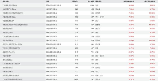 开源前海基金王宏远_开源前海基金_