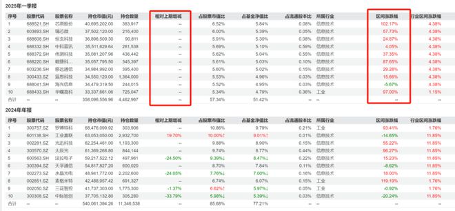 开源前海基金_开源前海基金王宏远_