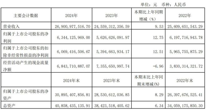 _海天酱油涨了多少倍_海天酱油提价能力
