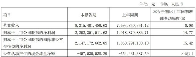 _海天酱油提价能力_海天酱油涨了多少倍