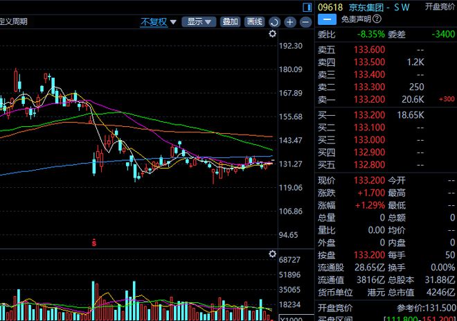 京东下去美团打电话干嘛_京东和美团合作了吗_