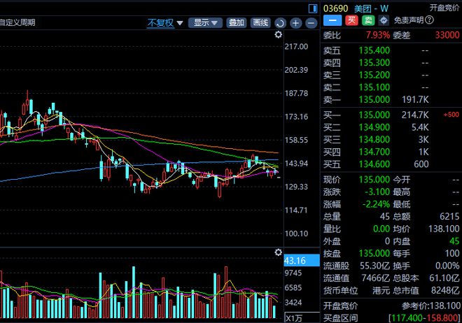 京东和美团合作了吗__京东下去美团打电话干嘛