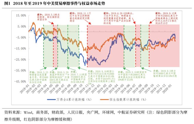 董忠云：外部动荡或将加剧，中国资产稳定性优势凸显_董忠云：外部动荡或将加剧，中国资产稳定性优势凸显_