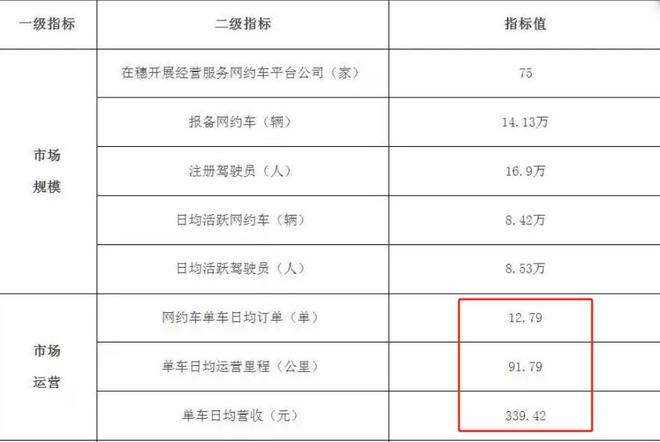 投诉司机会被打击报复吗__司机被投诉会怎么处理