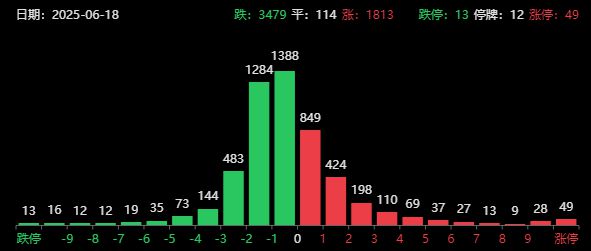 股市崩了对国家有影响吗__股市崩了什么意思