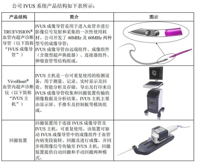 _靠“给血管做彩超”，这群“80后学霸”干出一个IPO！_靠“给血管做彩超”，这群“80后学霸”干出一个IPO！