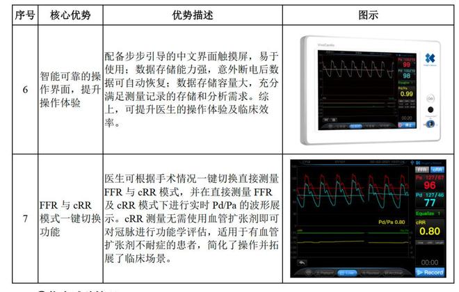 _靠“给血管做彩超”，这群“80后学霸”干出一个IPO！_靠“给血管做彩超”，这群“80后学霸”干出一个IPO！