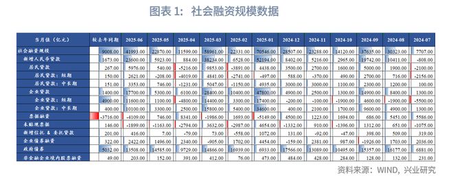 _信贷需求边际弱化_边际贷款工具