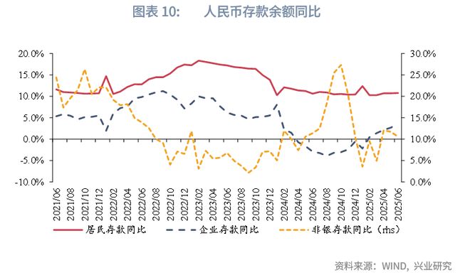 信贷需求边际弱化_边际贷款工具_