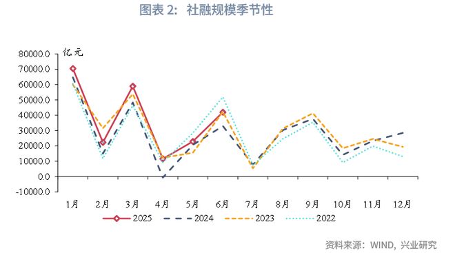 信贷需求边际弱化_边际贷款工具_