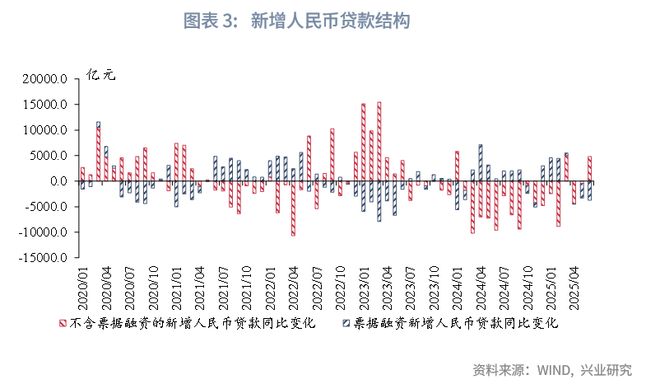 _信贷需求边际弱化_边际贷款工具
