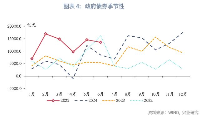 _边际贷款工具_信贷需求边际弱化
