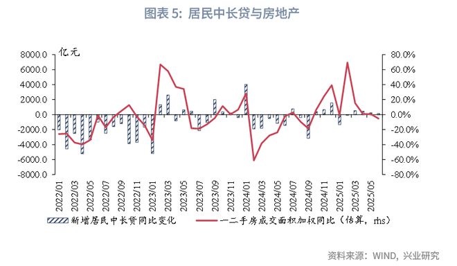 边际贷款工具__信贷需求边际弱化