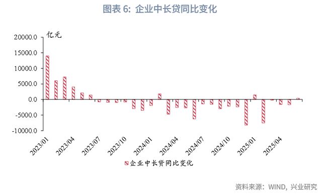 边际贷款工具__信贷需求边际弱化