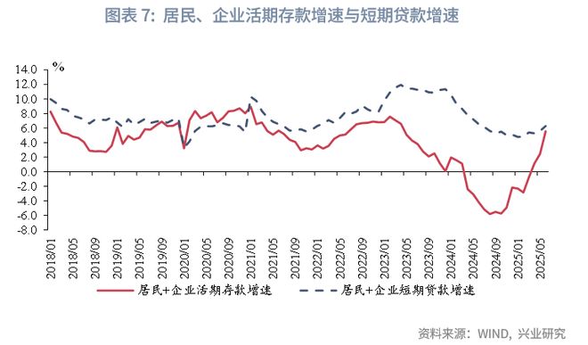 边际贷款工具__信贷需求边际弱化