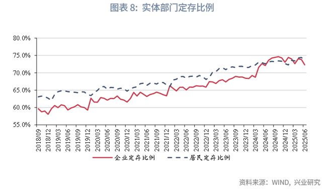 边际贷款工具__信贷需求边际弱化