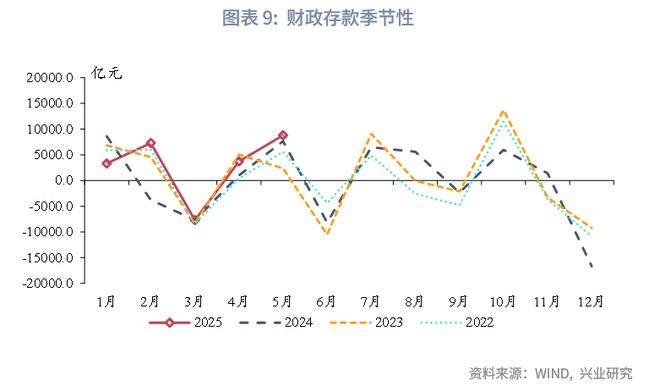 信贷需求边际弱化__边际贷款工具