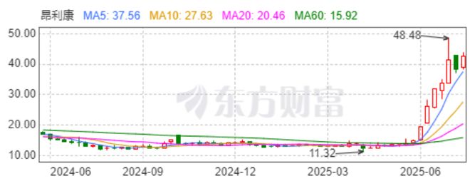 制药股票有哪些龙头股_制药板块股票有哪些_