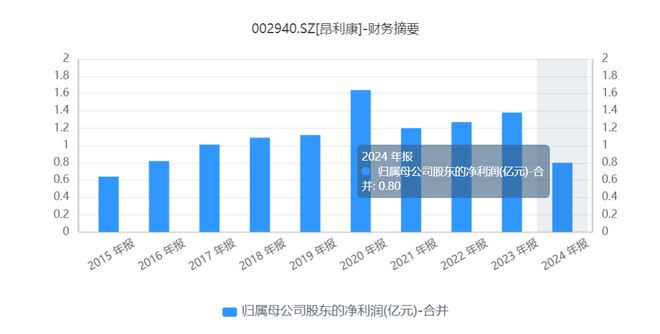 制药板块股票有哪些__制药股票有哪些龙头股